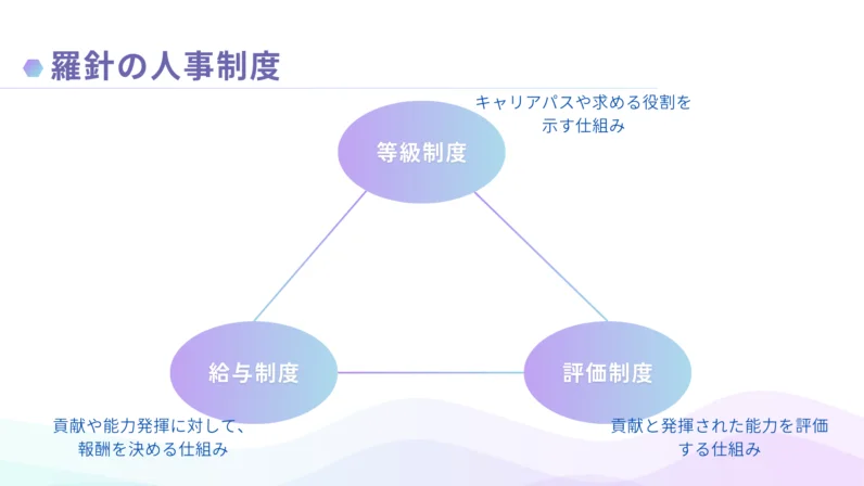 当社の人事制度を公開！キャリアアップと評価の仕組み【人事ブログ】